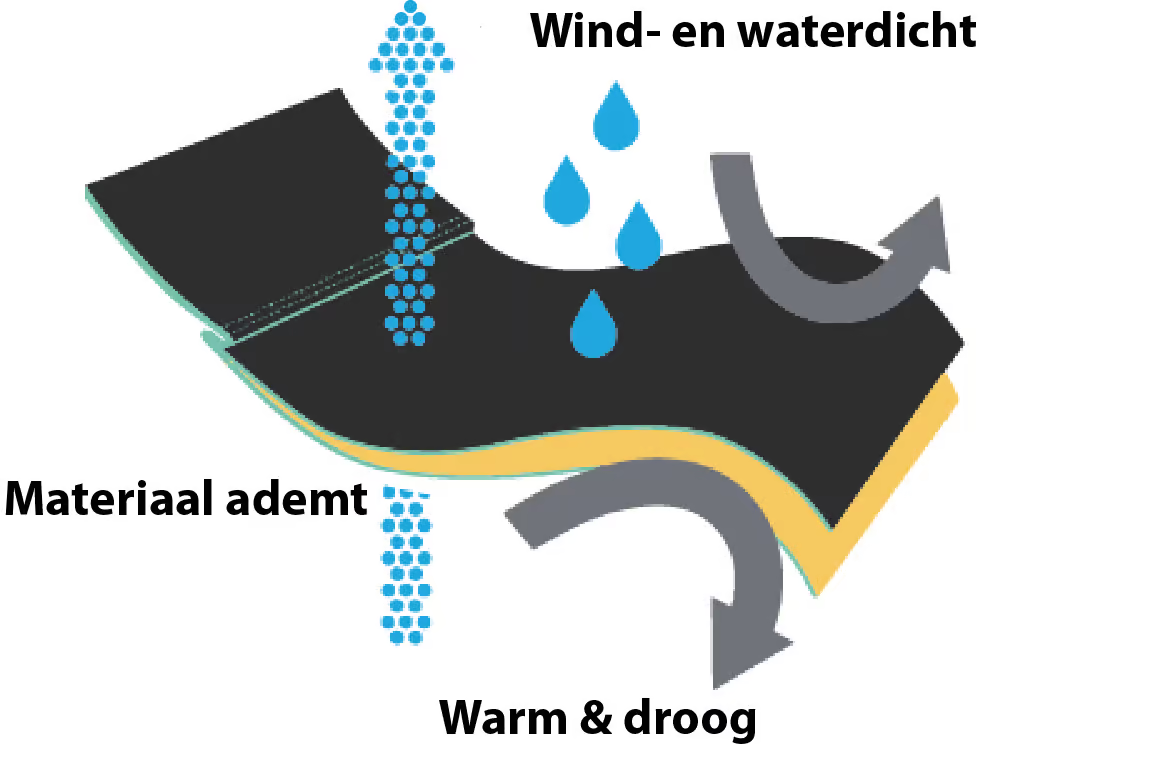 Belieff open outdoor deken fleece (dubbel gevoerd) met handzakken en voetbescherming